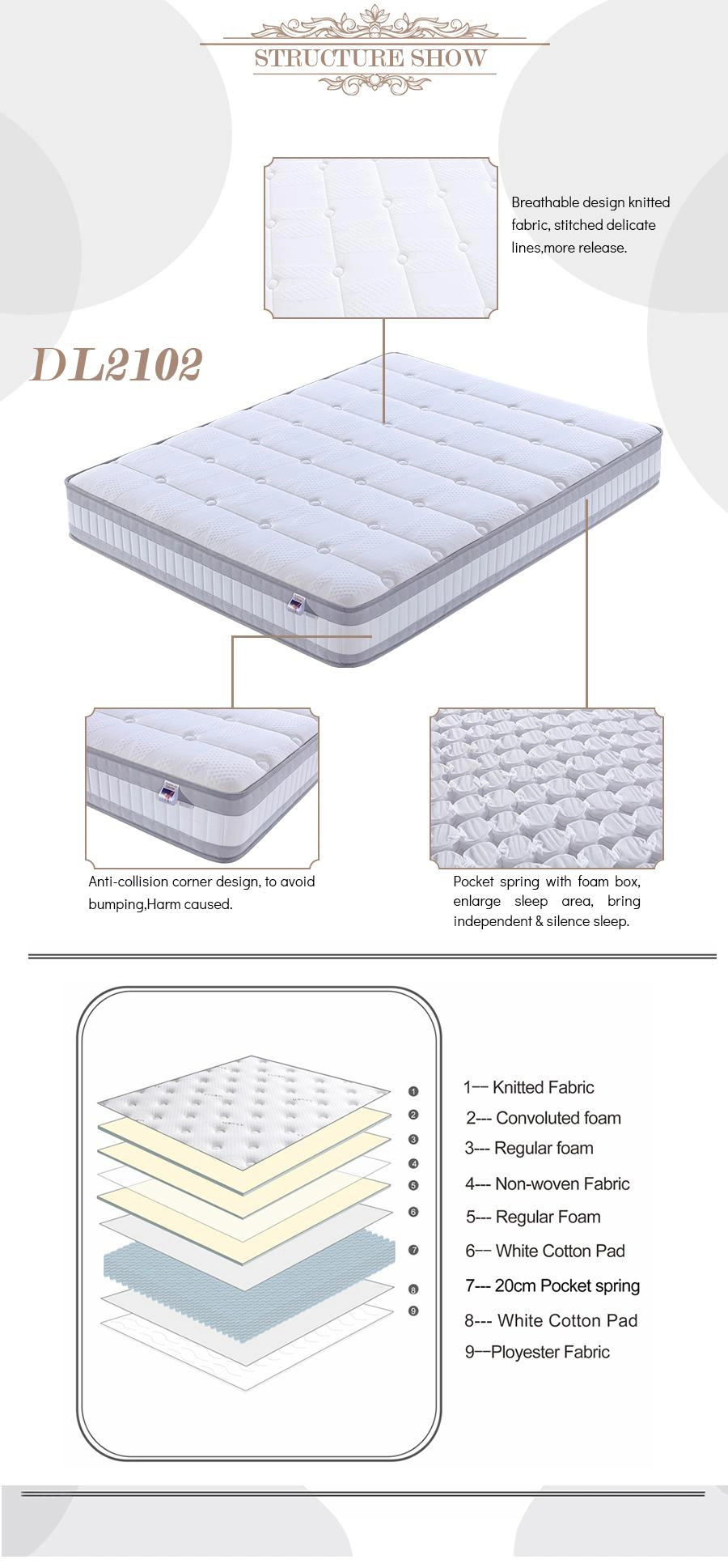 Convoluted + Soft Foam  + Others Home Medical Air Foam Mattress