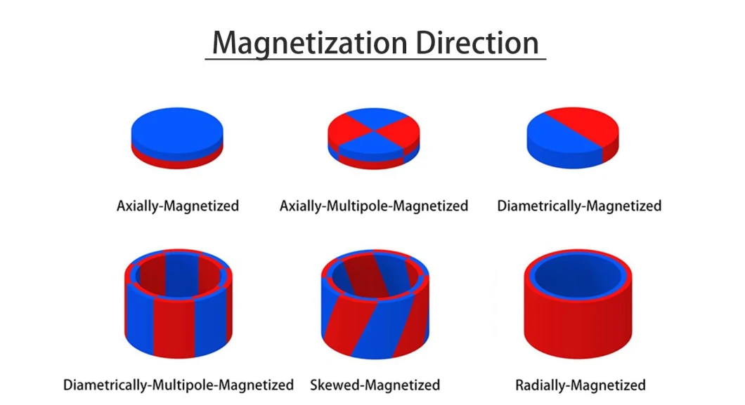 T/T or Others Industrial Sdm Sea Pallet / Air Carton Express Packaging Neodymium Magnets Block Magnet